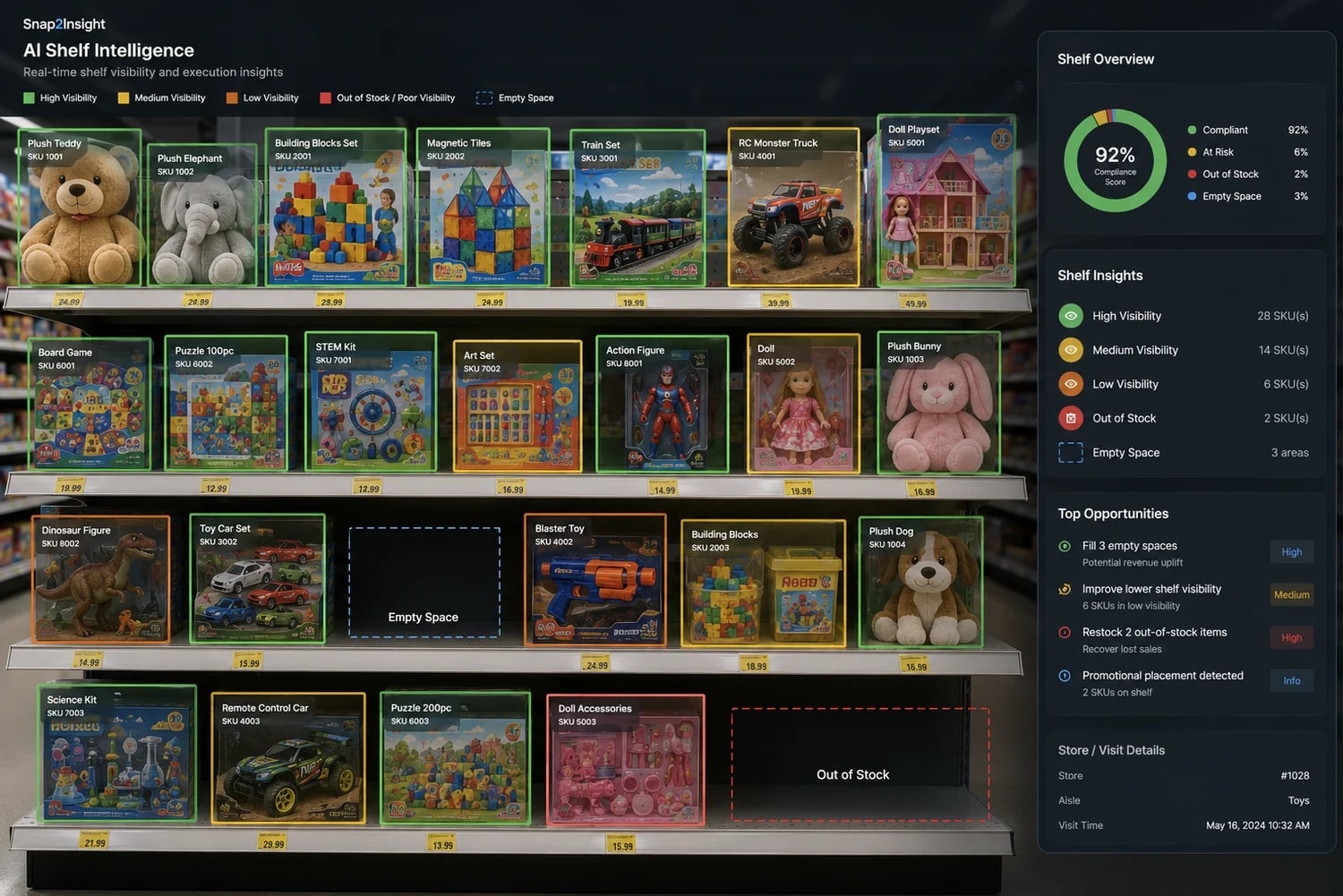 AI Shelf Intelligence dashboard showing toy SKU recognition and compliance