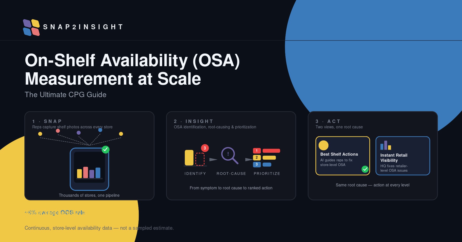 How to Perform On-Shelf Availability (OSA) Measurement at Scale: The Ultimate CPG Guide