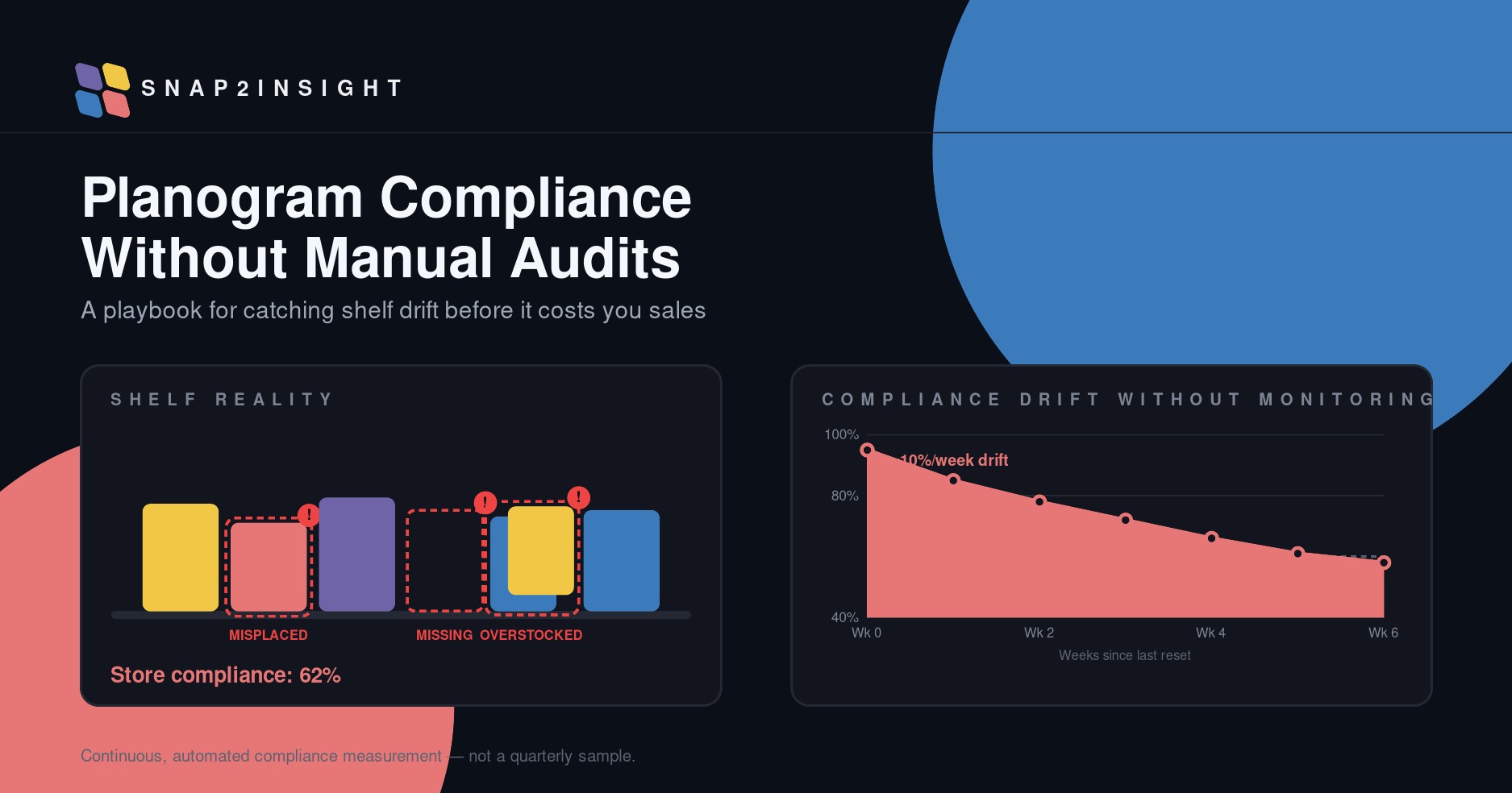 Planogram Compliance Without Manual Audits: A Playbook
