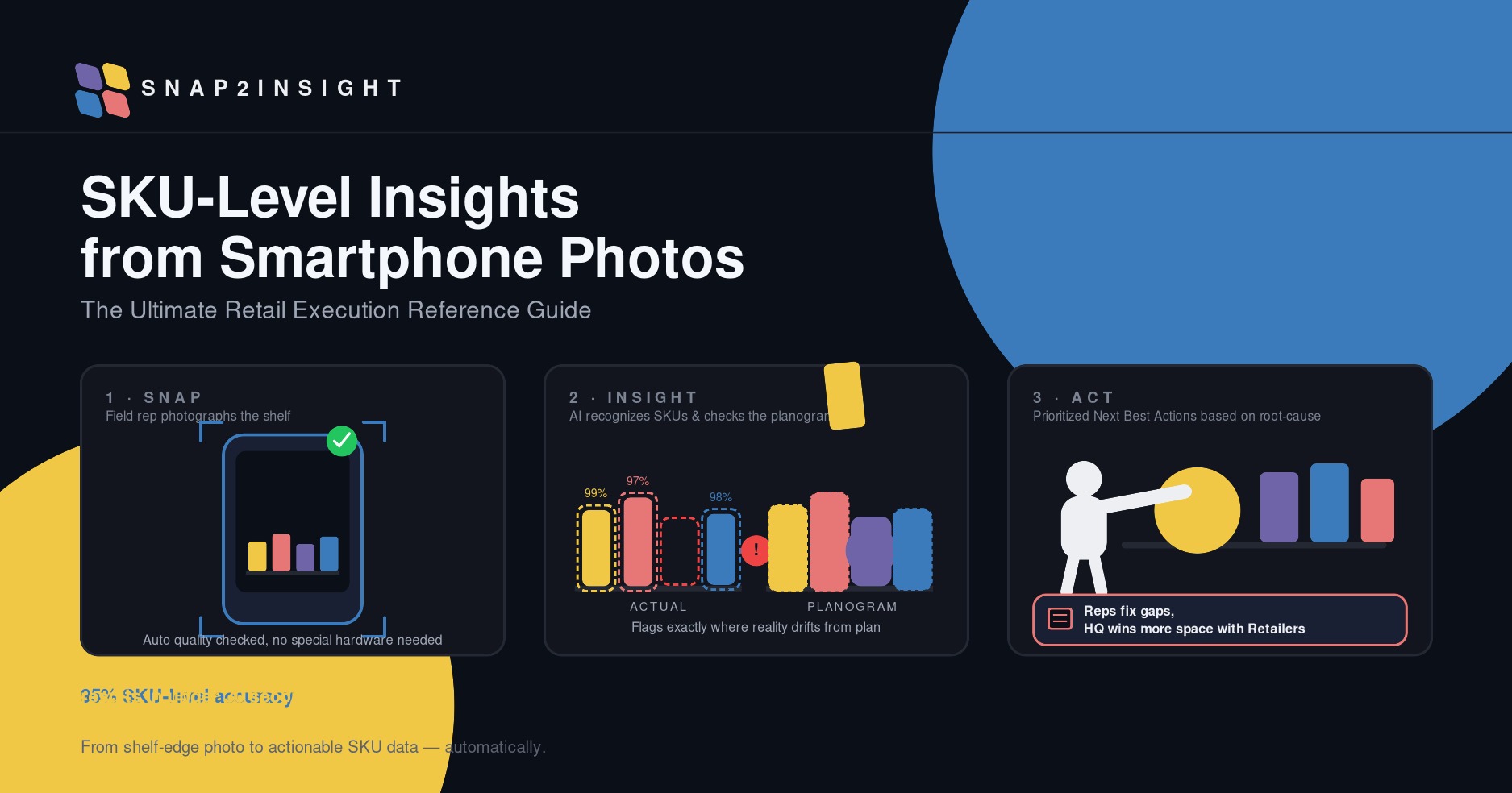 SKU-Level Insights from Smartphone Photos: The Ultimate Retail Execution Reference Guide