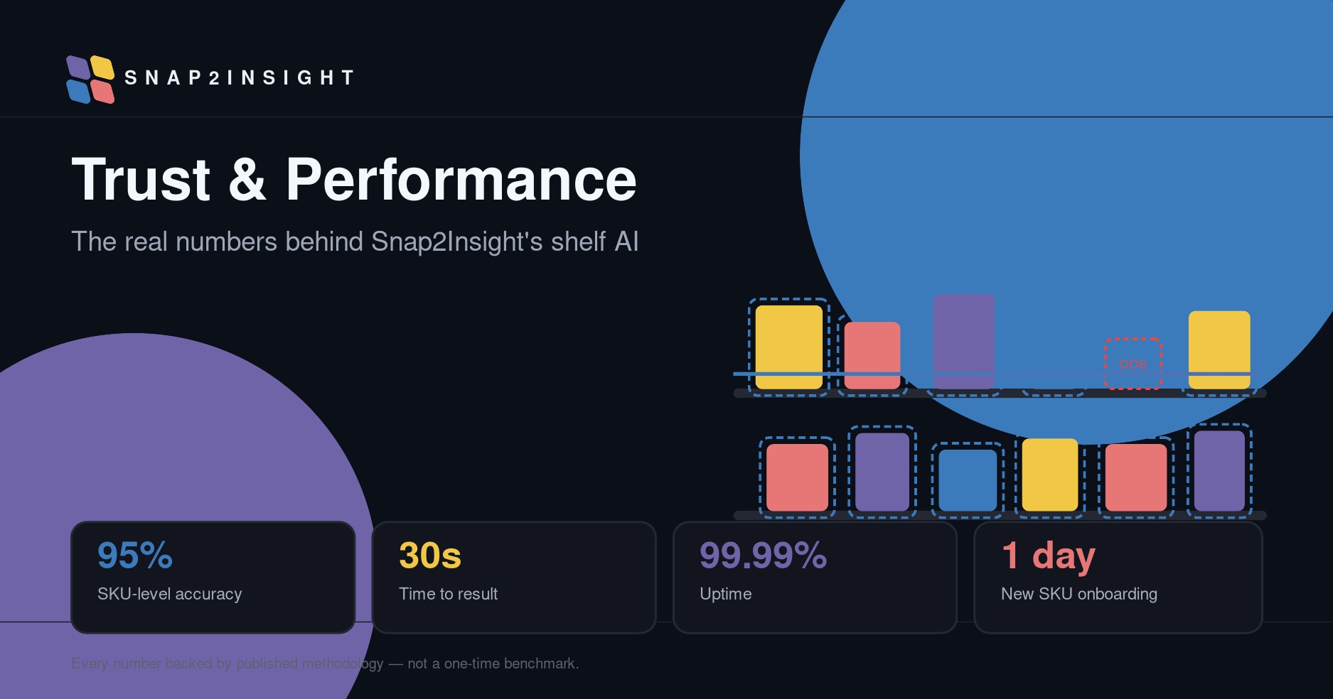 Trust & Performance: The Real Numbers Behind Snap2Insight's Shelf AI